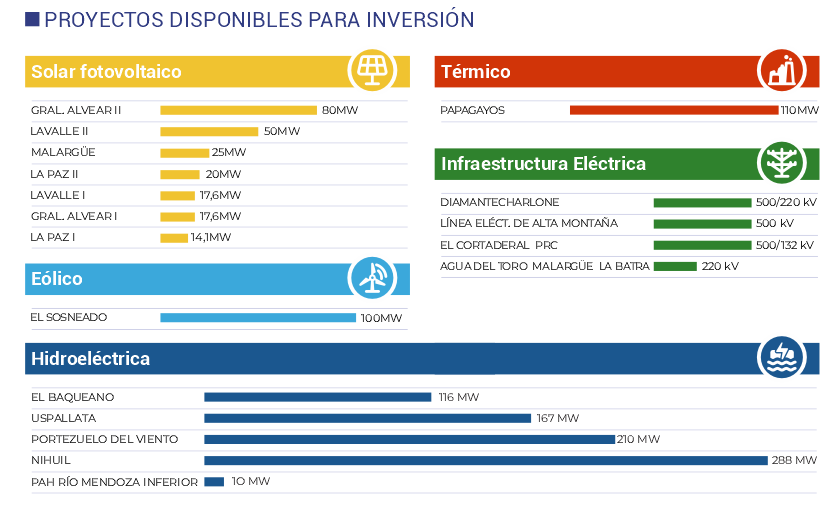 PROYECTOS .
